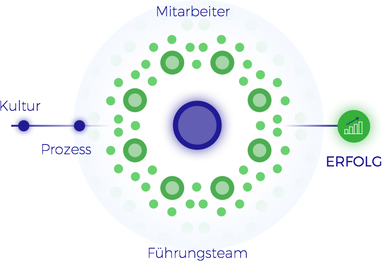 Schwarmintelligenz